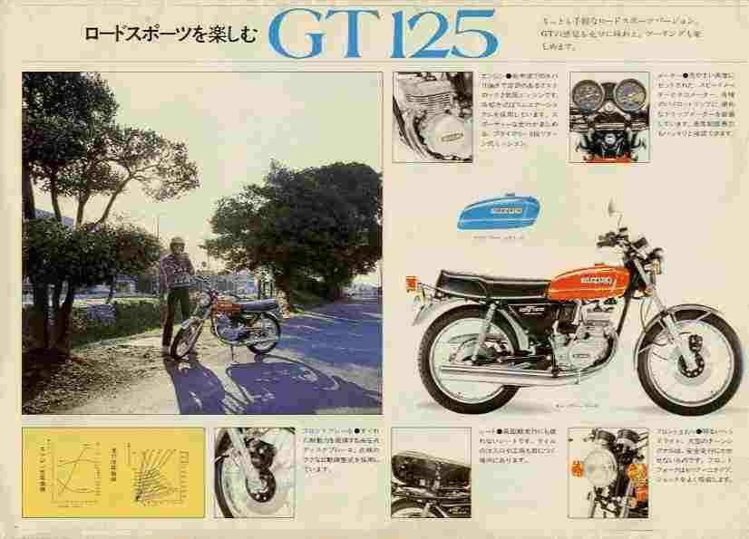 GT 125M (1974-77)