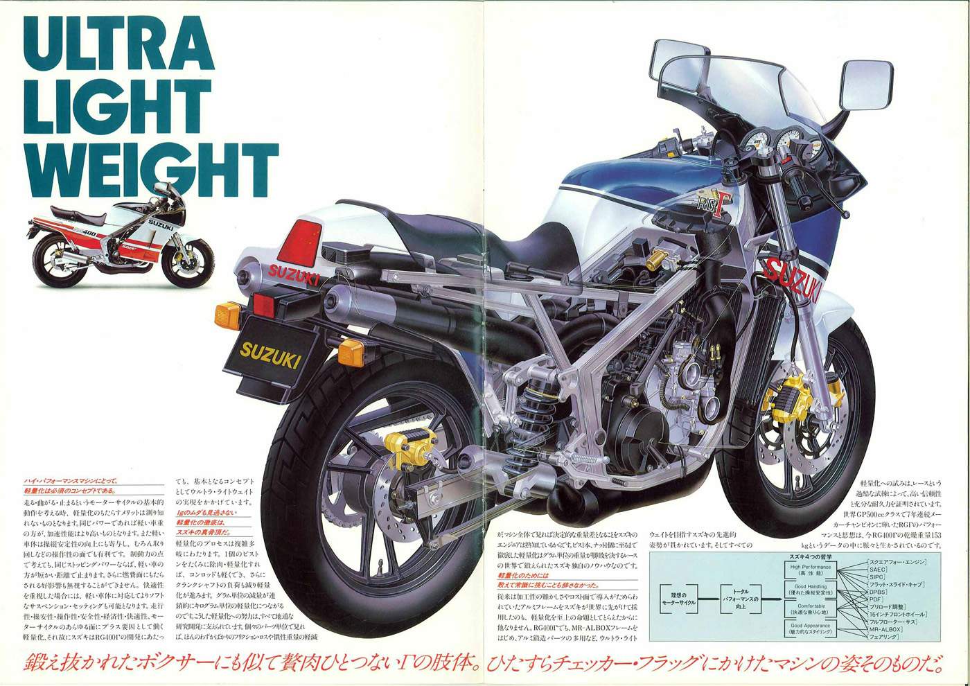 RG 400 (1985-86)